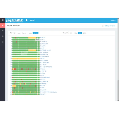 Расширение к ПО iTVSTA - пакет 4 потока