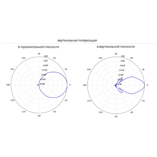 Антенна секторная Ubiquiti PrismAP 5-60