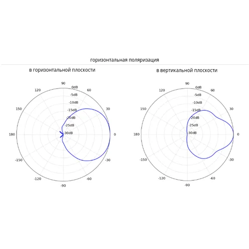Антенна секторная Ubiquiti PrismAP 5-90 Антенна секторная Ubiquiti PrismAP 5-90