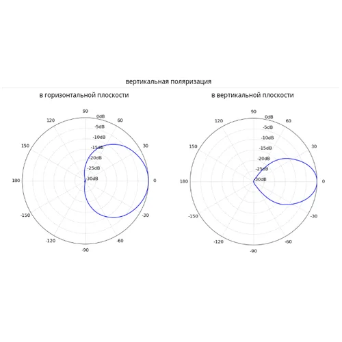 Антенна секторная Ubiquiti PrismAP 5-90 Антенна секторная Ubiquiti PrismAP 5-90