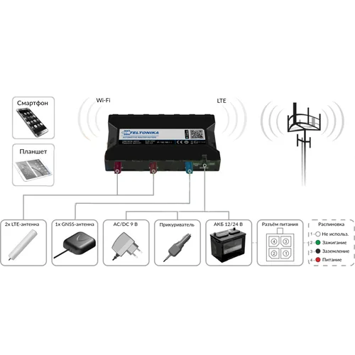 Автомобильный Wi-Fi/4G маршрутизатор Teltonika RUT850 (в комплекте GNSS-антенна) Автомобильный Wi-Fi/4G маршрутизатор Teltonika RUT850 (в комплекте GNSS-антенна)
