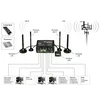 Промышленный Wi-Fi/4G маршрутизатор Teltonika RUT955 (в комплекте DIN-рейка)