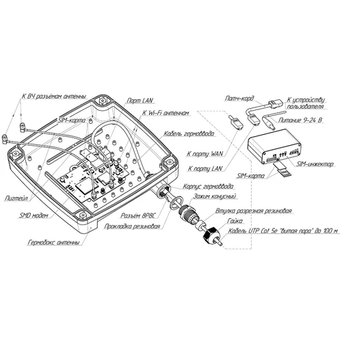 Роутер Rt-Ubx RSIM DS mQ-EC с SMD модемом Quectel EC25-EC, с поддержкой SIM-инжектора