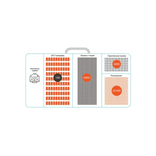 Базовая станция Gigaset N870 IP PRO