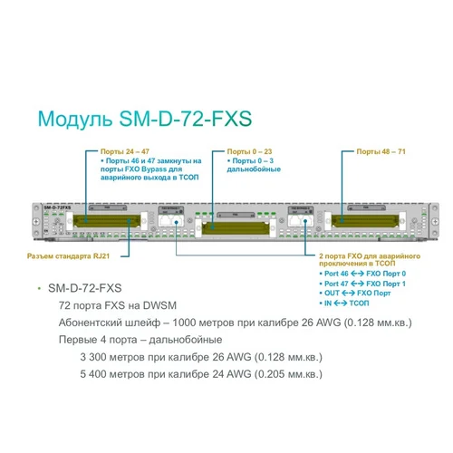 Модуль Cisco SM-D-72FXS Модуль Cisco SM-D-72FXS
