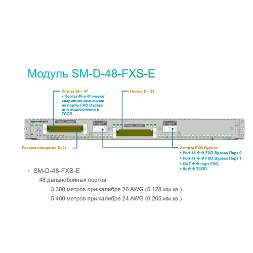 Модуль Cisco SM-D-72FXS Модуль Cisco SM-D-72FXS