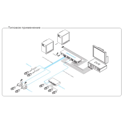 Приемник видеосигнала по витой паре активный 16-канальный SNR-B-A16V-R для монтажа в 19" стойку