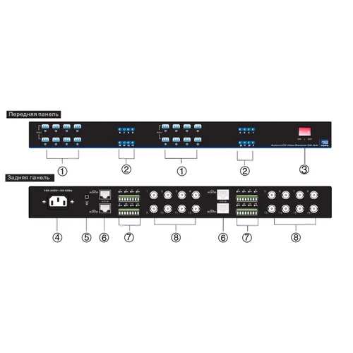 Приемник видеосигнала по витой паре активный 16-канальный SNR-B-A16V-R для монтажа в 19" стойку Приемник видеосигнала по витой паре активный 16-канальный SNR-B-A16V-R для монтажа в 19" стойку