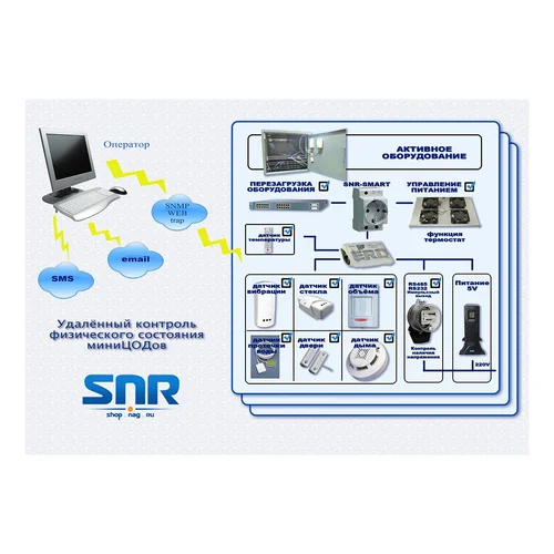 Устройство удалённого контроля и управления SNR-ERD-3c