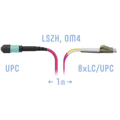 Патчкорд оптический MPO/UPC-8LC/UPC, Duplex, MM (50/125 OM4), 1 метр