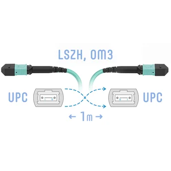 Патчкорд оптический MPO/UPC FF MM, 12 волокон, 1 метр (Cross)