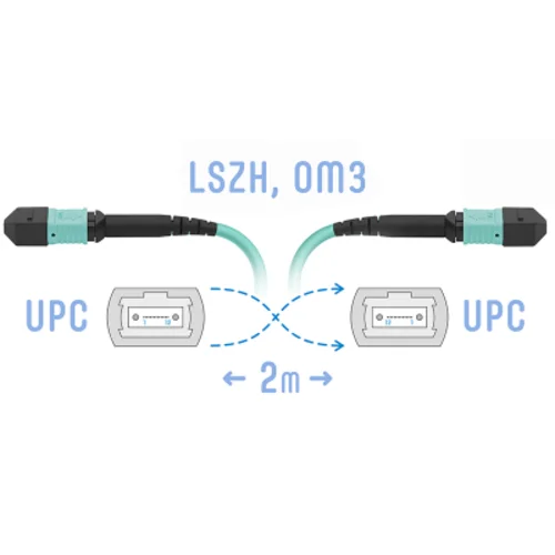 Патчкорд оптический MPO/UPC FF MM, 2 метра (Cross) Патчкорд оптический MPO/UPC FF MM, 2 метра (Cross)