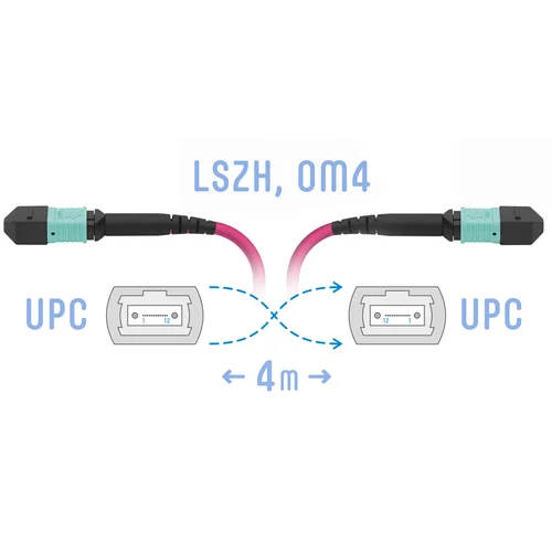 Патчкорд оптический MPO/UPC FF MM (50/125 OM4), 12 волокон, 4 метра (Cross)