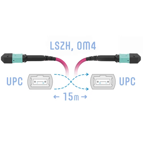 Патчкорд оптический MPO/UPC FF MM (50/125 OM4), 8 волокон, 15 метра (Cross) Патчкорд оптический MPO/UPC FF MM (50/125 OM4), 8 волокон, 15 метра (Cross)