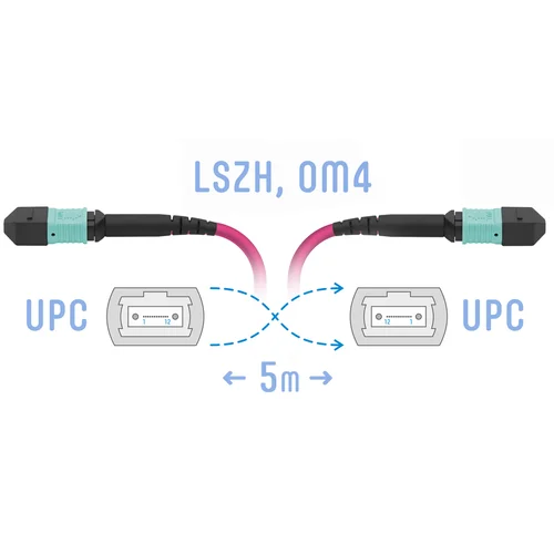 Патчкорд оптический MPO/UPC FF MM (50/125 OM4), 8 волокон, 5 метра (Cross) Патчкорд оптический MPO/UPC FF MM (50/125 OM4), 8 волокон, 5 метра (Cross)