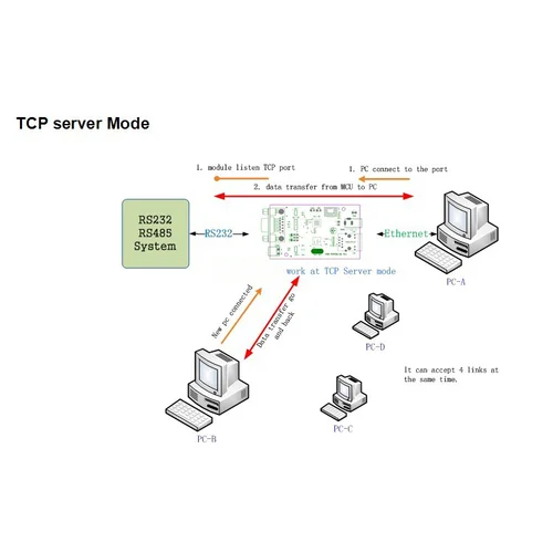 Конвертер интерфейсов RS485 - Ethernet, без БП