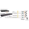 Грозозащита SP-IP24/1000PR Грозозащита SP-IP24/1000PR