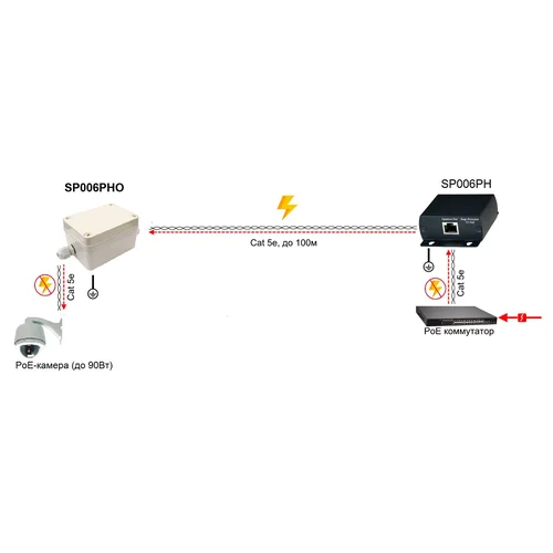 Грозозащита SP006PHO