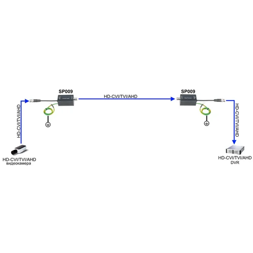 Грозозащита SP009 Грозозащита SP009