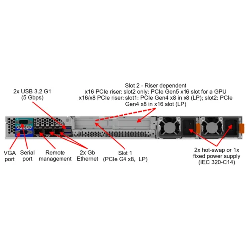 Серверная платформа Lenovo ThinkSystem SR250 V3, 1U, Rails