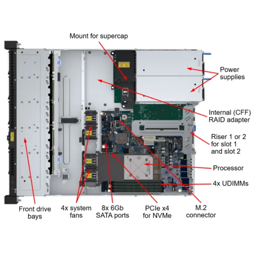 Серверная платформа Lenovo ThinkSystem SR250 V3, 1U, Rails