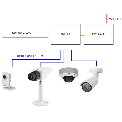 Неуправляемый коммутатор TFortis SWD-1 для подключения 4 камер с функцией перезагрузки и креплением на DIN-рейку