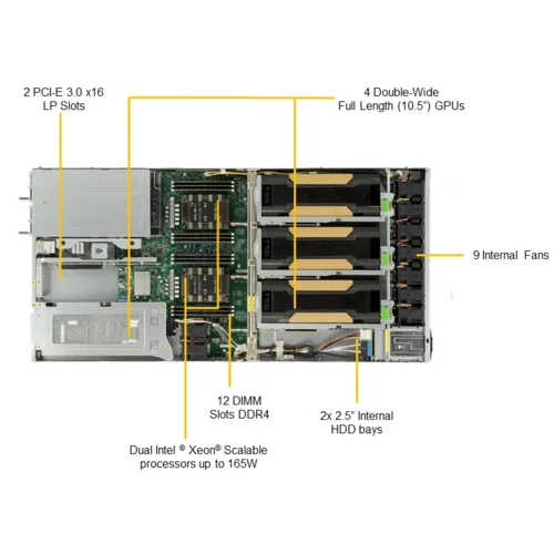 Платформа Supermicro 1U SYS-1029GQ-TRT, до двух процессоров Intel Scalable, DDR4, 4x2,5" HDD SATA, 2x10Gbase-T, до четырех графических ускорителей