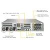 Платформа Supermicro 2U 2029GP-TR, до двух процессоров Intel Scalable, DDR4, 10x2,5" HDD SATA, до шести графических ускорителей Платформа Supermicro 2U 2029GP-TR, до двух процессоров Intel Scalable, DDR4, 10x2,5" HDD SATA, до шести графических ускорителей