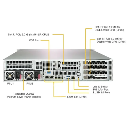 Платформа Supermicro 2U 2029GP-TR, до двух процессоров Intel Scalable, DDR4, 10x2,5" HDD SATA, до шести графических ускорителей Платформа Supermicro 2U 2029GP-TR, до двух процессоров Intel Scalable, DDR4, 10x2,5" HDD SATA, до шести графических ускорителей