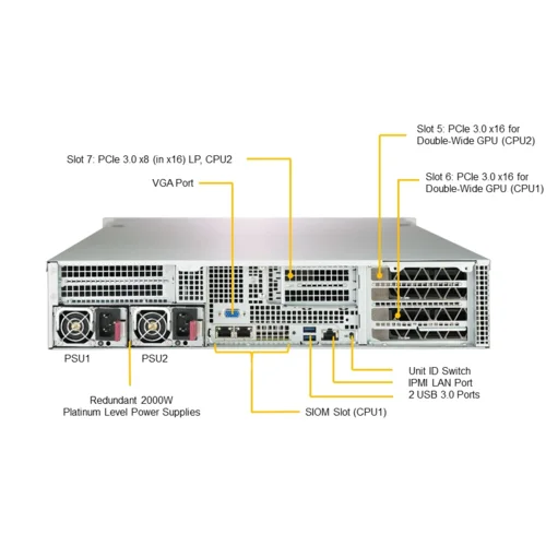 Платформа Supermicro 2U 2029GP-TR, до двух процессоров Intel Scalable, DDR4, 10x2,5" HDD SATA, 2 порта 1000Base-T, до шести графических ускорителей Платформа Supermicro 2U 2029GP-TR, до двух процессоров Intel Scalable, DDR4, 10x2,5" HDD SATA, 2 порта 1000Base-T, до шести графических ускорителей