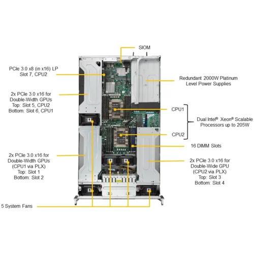 Платформа Supermicro 2U 2029GP-TR, до двух процессоров Intel Scalable, DDR4, 10x2,5" HDD SATA, 2 порта 1000Base-T, до шести графических ускорителей Платформа Supermicro 2U 2029GP-TR, до двух процессоров Intel Scalable, DDR4, 10x2,5" HDD SATA, 2 порта 1000Base-T, до шести графических ускорителей