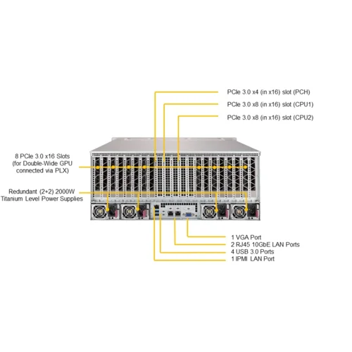 Платформа Supermicro 4U SYS-4029GP-TRT, до двух процессоров Intel Scalable, DDR4, 24x2,5" HDD SATA, до восьми графических ускорителей