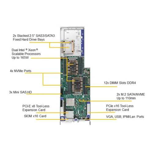 Платформа Supermicro 4U SYS-F619P2-FT, до 16 процессоров Intel Xeon Scalable, DDR4, 32x2.5" HDD, 16x10GBase-T Платформа Supermicro 4U SYS-F619P2-FT, до 16 процессоров Intel Xeon Scalable, DDR4, 32x2.5" HDD, 16x10GBase-T
