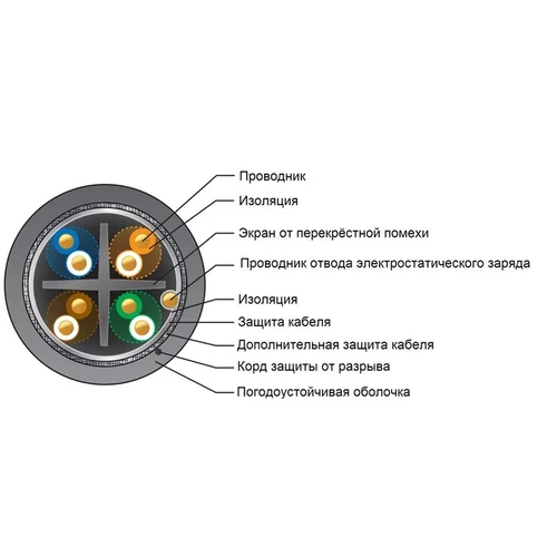 Кабель Ubiquiti ToughCable CARRIIER