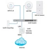 Контроллер точек доступа Ubiquiti UniFi Cloud Key