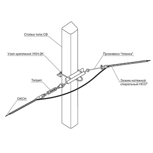 Узел крепления УК-Н-2К