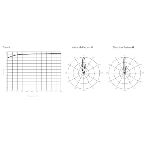 Антенна направленная RF elements UltraDish TP 400 5GHz, 24.5dBi Антенна направленная RF elements UltraDish TP 400 5GHz, 24.5dBi