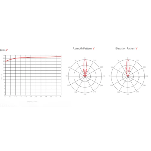 Антенна направленная RF elements UltraDish TP 400 5GHz, 24.5dBi Антенна направленная RF elements UltraDish TP 400 5GHz, 24.5dBi