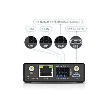 Промышленный LTE маршрутизатор серии Mini Milesight