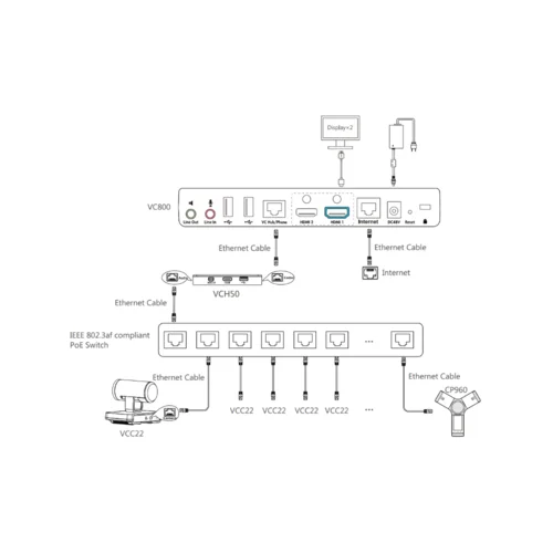 Видеокамера, Yealink VCC22 Видеокамера, Yealink VCC22