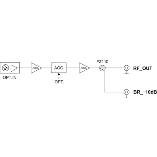 Приёмник оптический для сетей КТВ Vermax-LTP-088-7-IS Приёмник оптический для сетей КТВ Vermax-LTP-088-7-IS