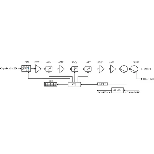 Приёмник оптический для сетей КТВ Vermax-LTP-112-7-IS