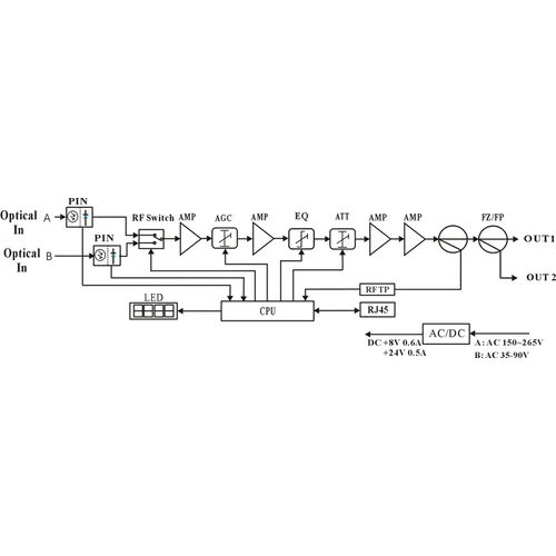 Приёмник оптический для сетей КТВ Vermax-LTP-116-7-ODN Приёмник оптический для сетей КТВ Vermax-LTP-116-7-ODN