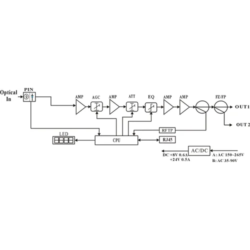 Приёмник оптический для сетей КТВ Vermax-LTP-116-7-OSNo внешний оптический порт