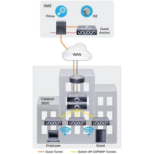 Коммутатор Cisco Catalyst WS-C3650-48FQ-S(некондиция, повреждена лицевая панель)