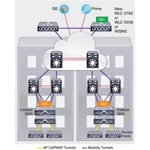 Коммутатор Cisco Catalyst WS-C3650-48FQ-S(некондиция, повреждена лицевая панель)