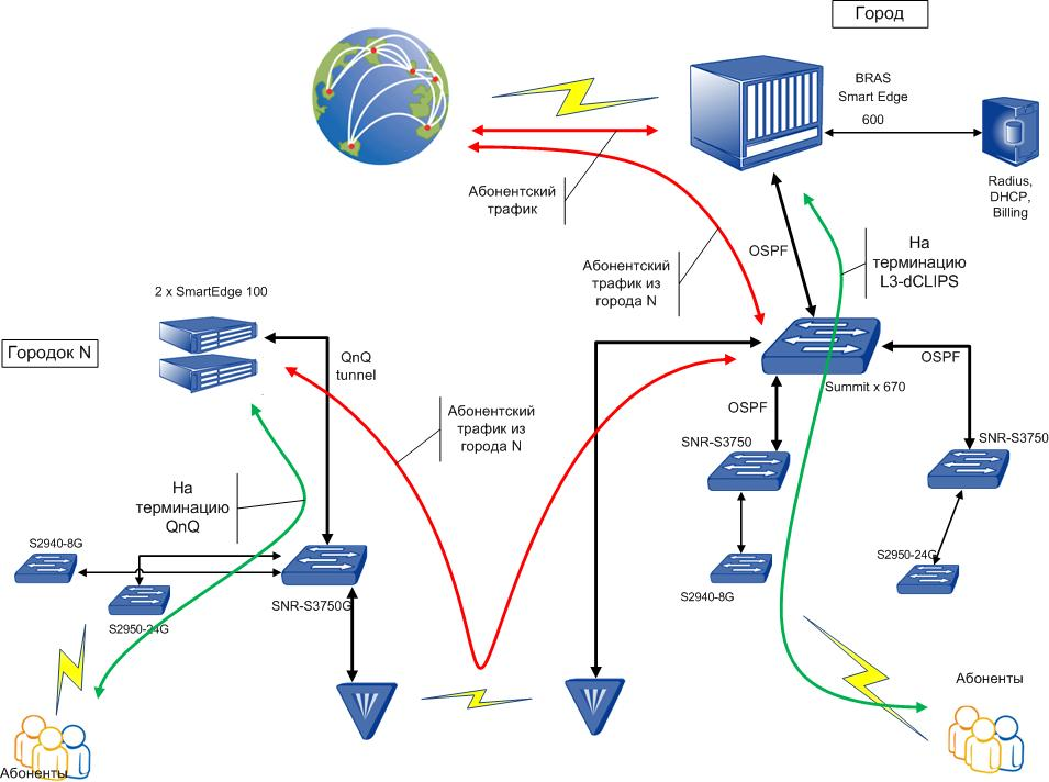 SNR-S29xx Solution SNR-S29xx Solution